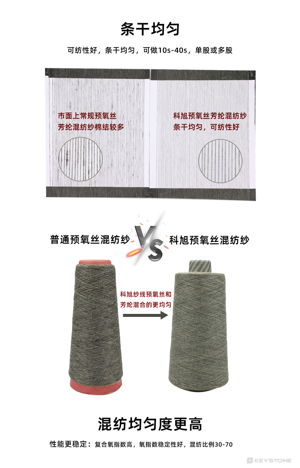 1673230219133844.jpg 預氧絲混紡阻燃紗畫板 3.jpg